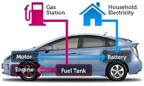 Image of a hybrid car demonstrating the differences between electric and gas motors and engines